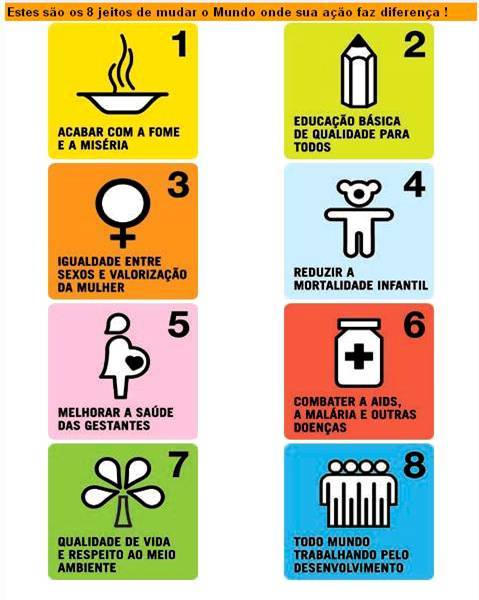 Responsabilidade Socioambiental